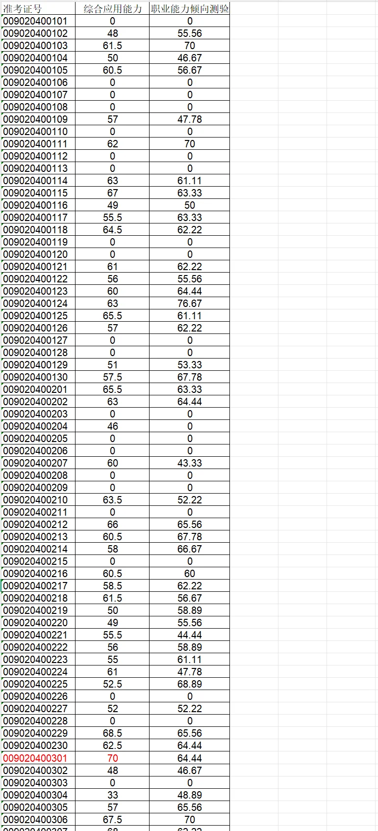 舟山普陀事业单位总成绩发布