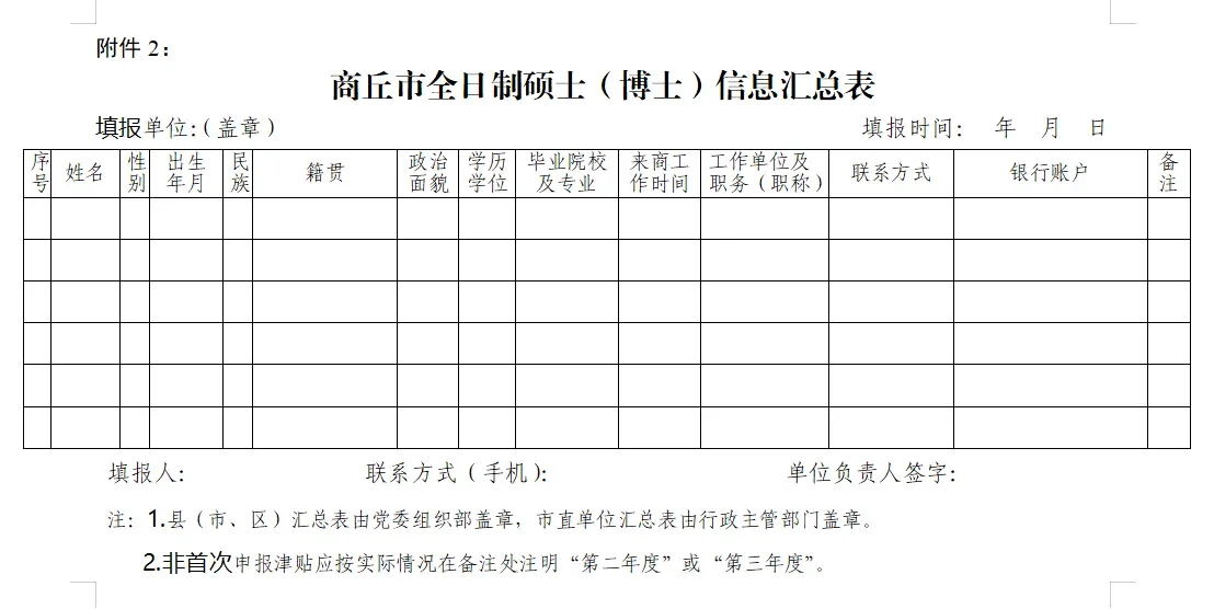 2025年商丘市医学院校毕业生特招公告