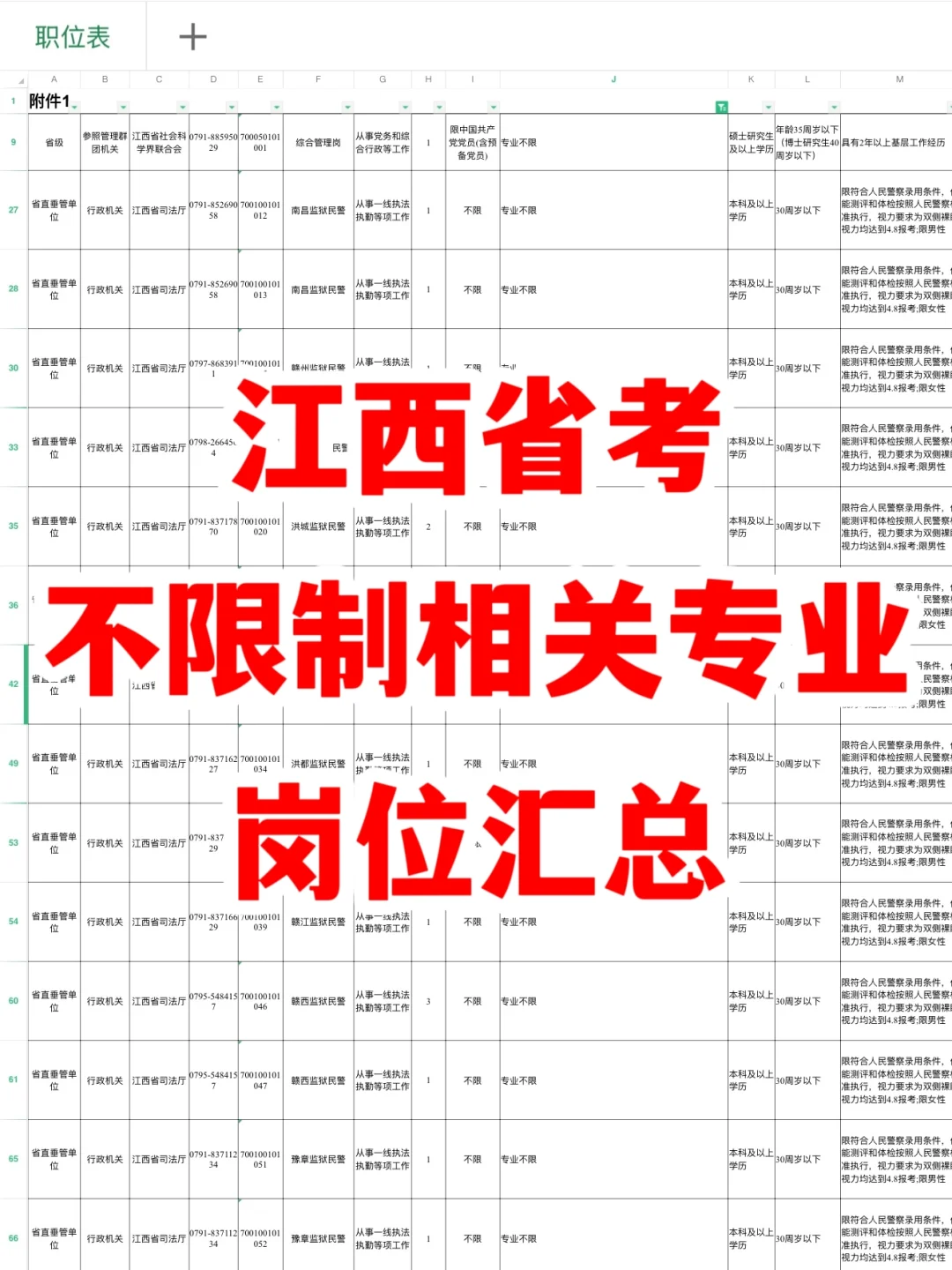 江西省考不限制相关专业岗位汇总🔝
