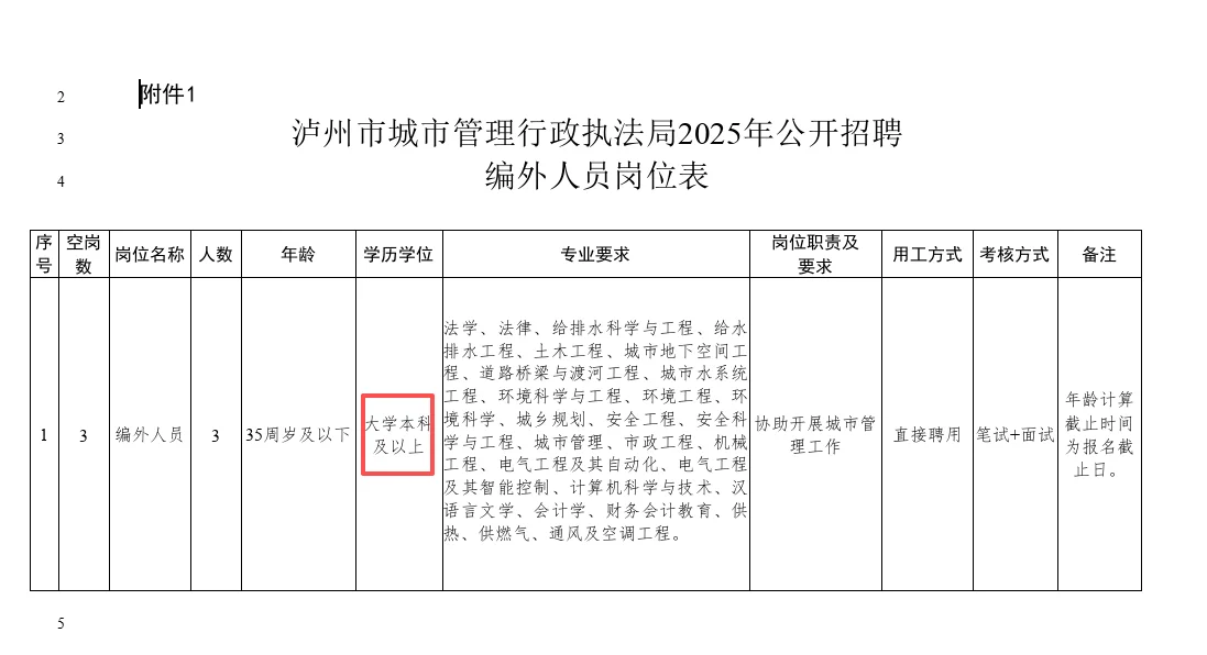 泸州城市管理行政执法局招聘编外人员 本科