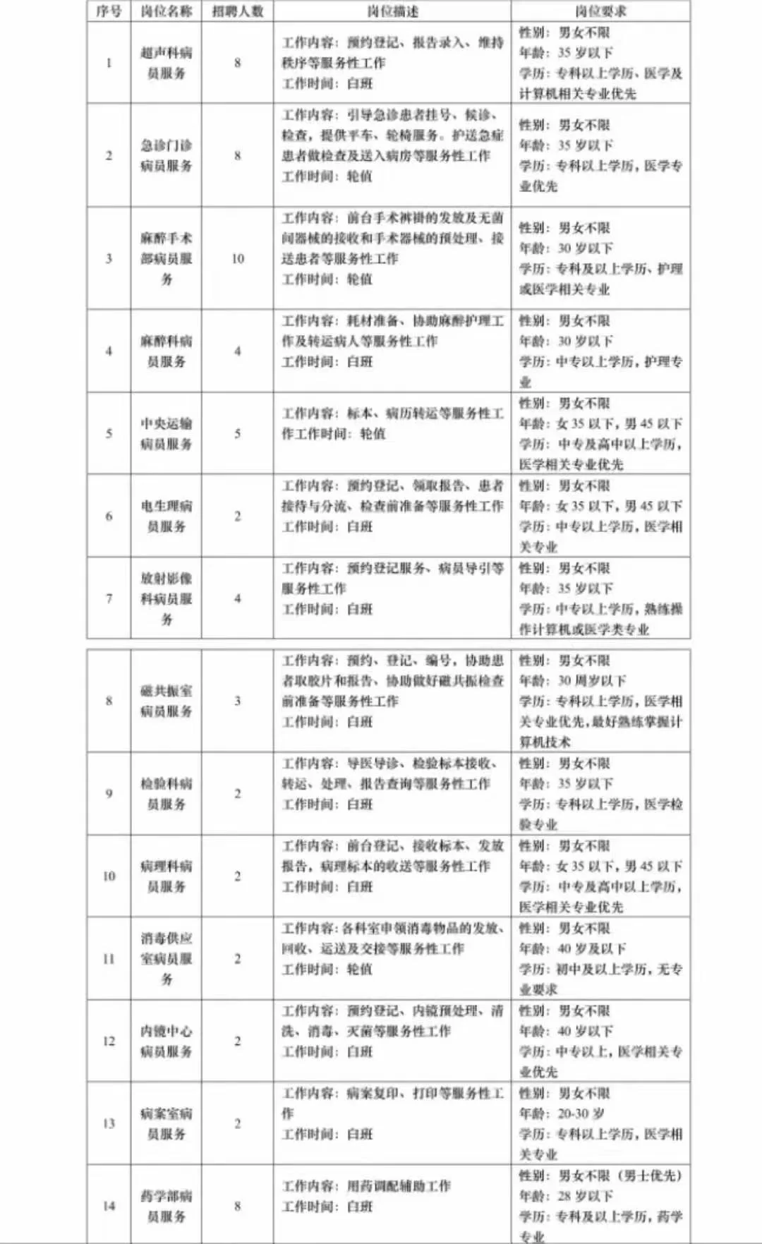 菏泽市区医院要人啦，有没有要一起的