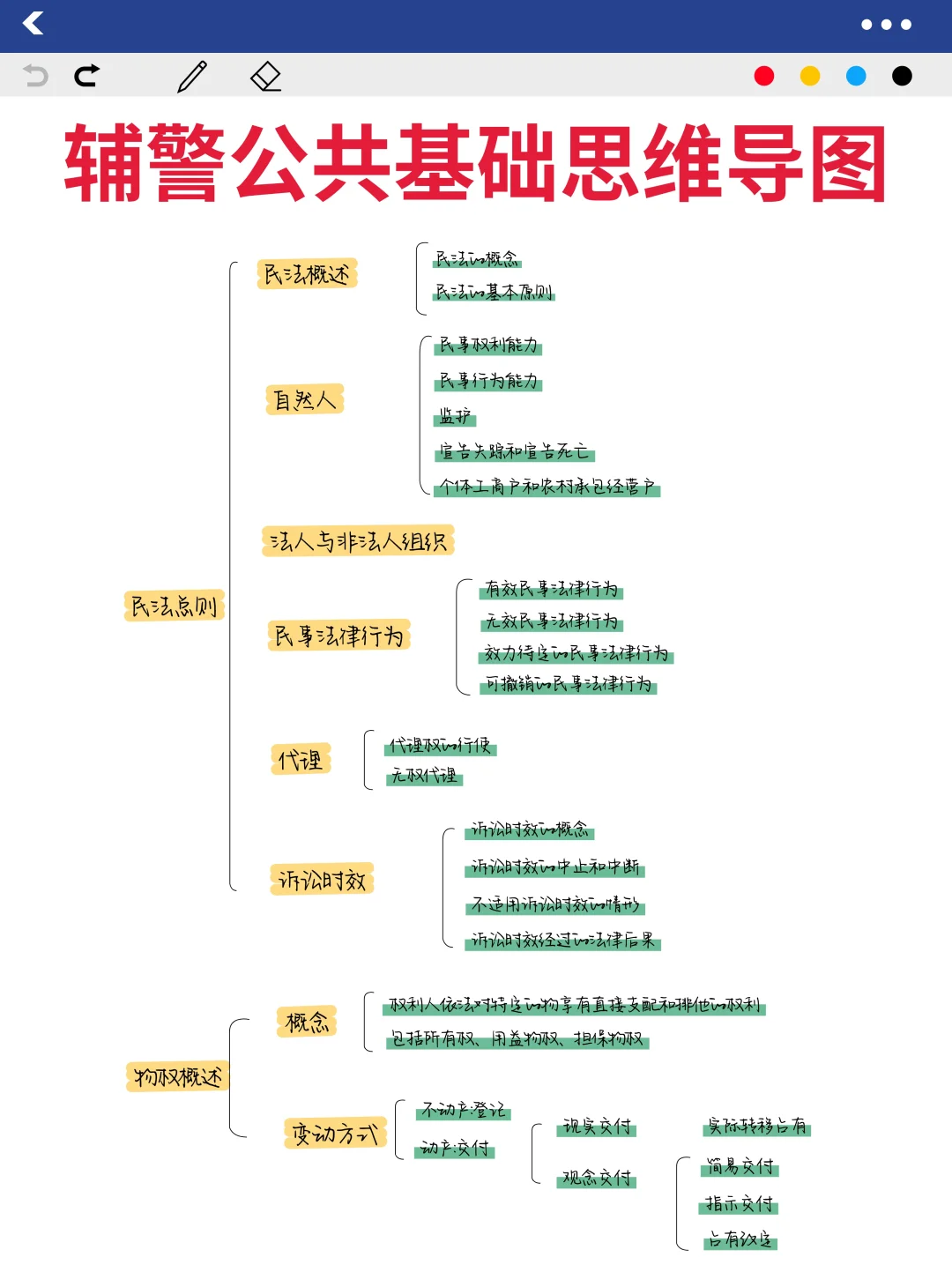 海南三沙市辅警考试内容，感谢这个宝藏APP