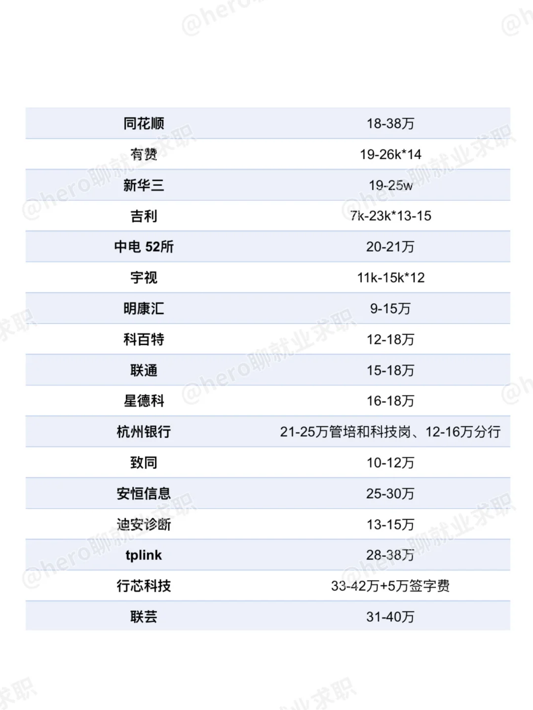 浙江杭州好公司待遇汇总❗️