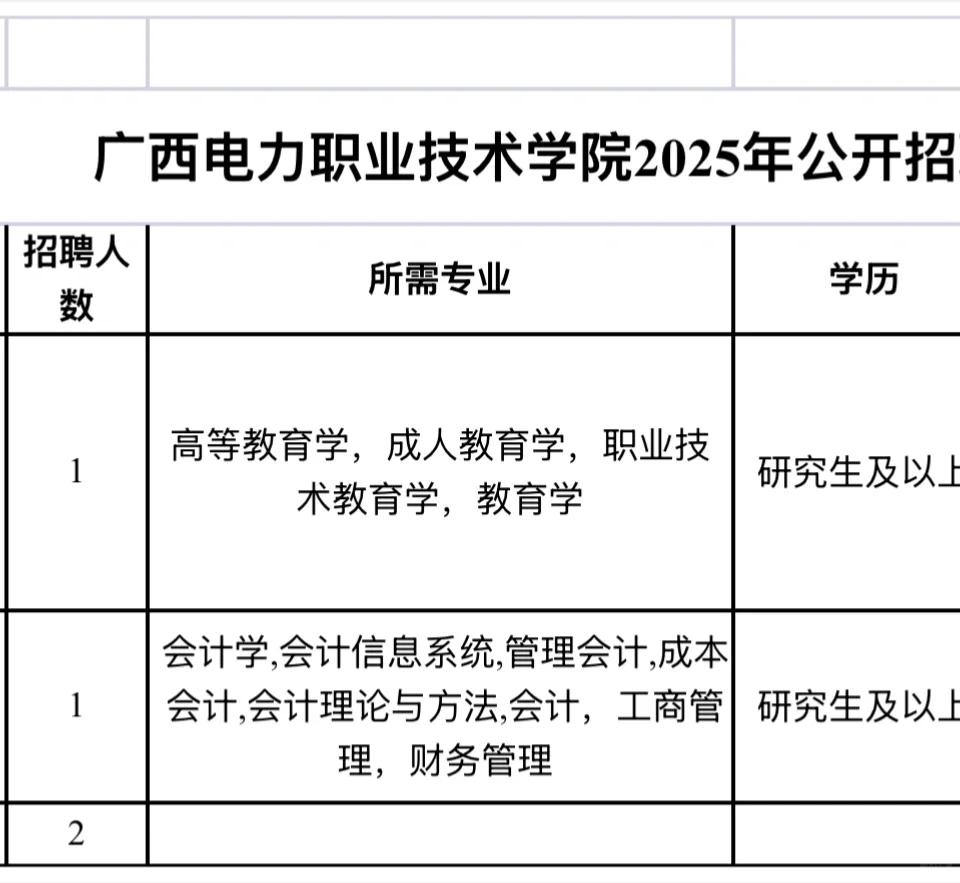 广西电力职业技术学院！招2人