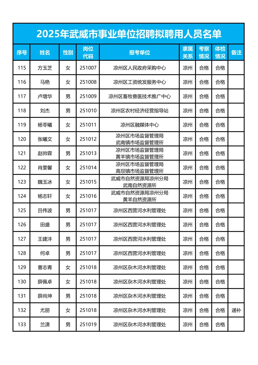 武威事业单位619人📢