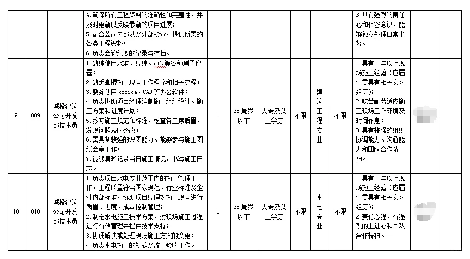 齐齐哈尔国企招聘10人