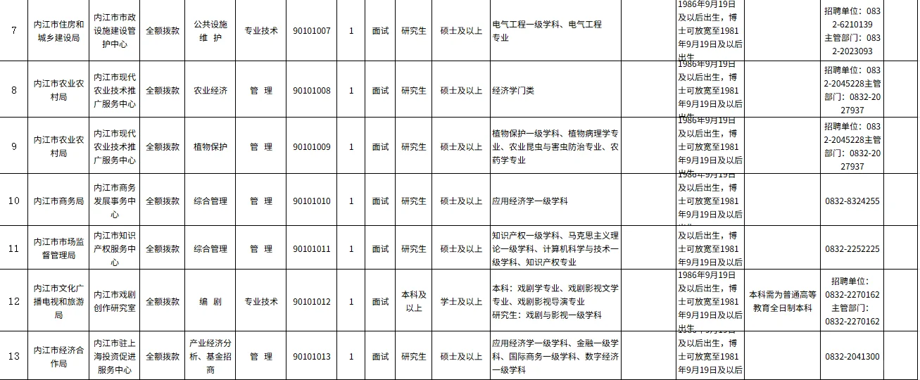 内江市事业单位招才引智（北京场）招聘30人