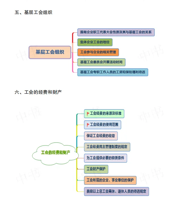 宁夏工会今年招聘234人。闹麻了，怎么复习