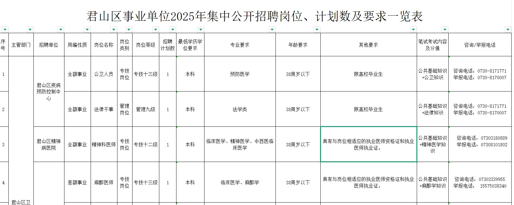 岳阳事业单位有编制工作来了
