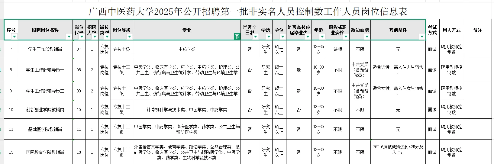 广西中医药大学附属医院招聘药学中药学14人