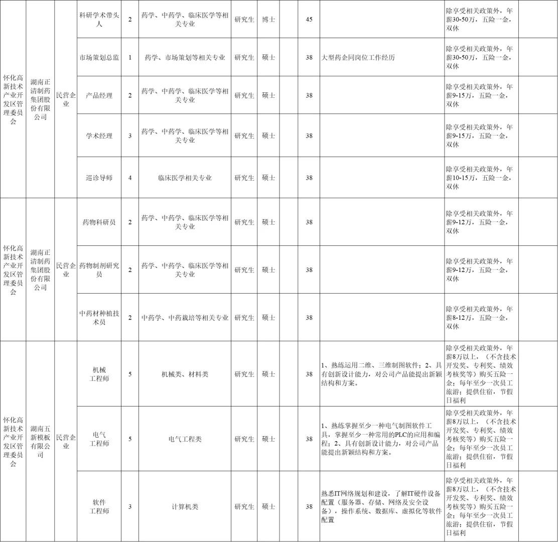 刚出！2025年怀化市第二批市直招聘108名