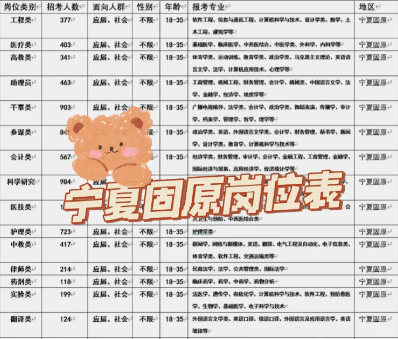 宁夏固原出了出了