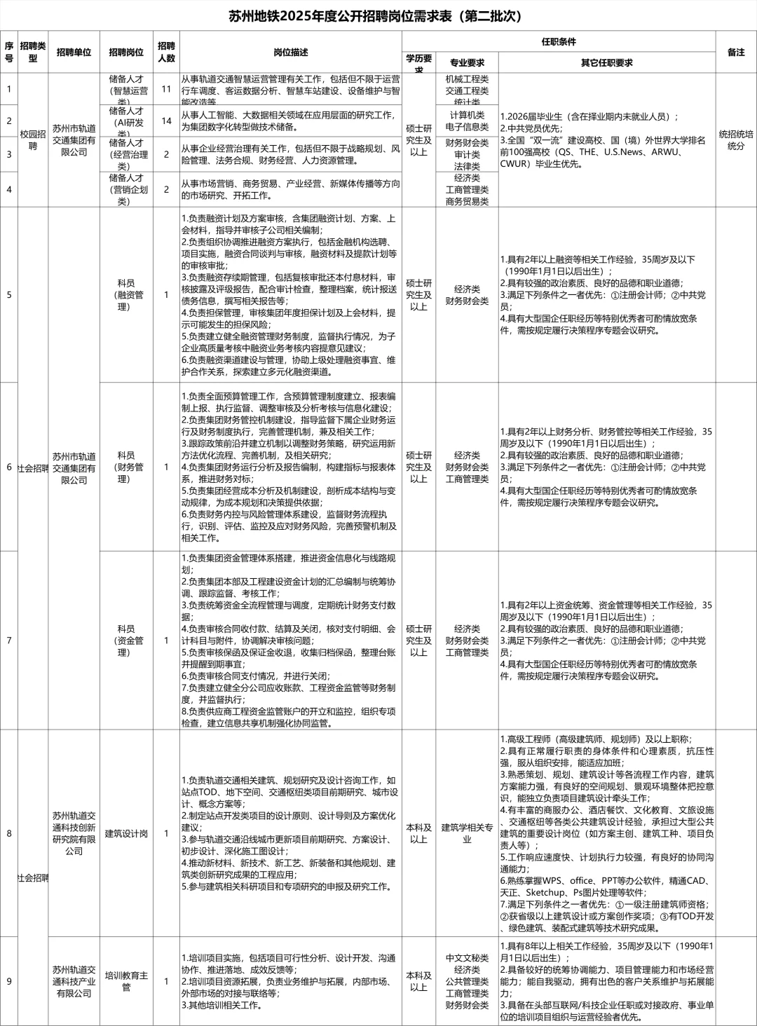 苏州地铁2025年第二批招34人