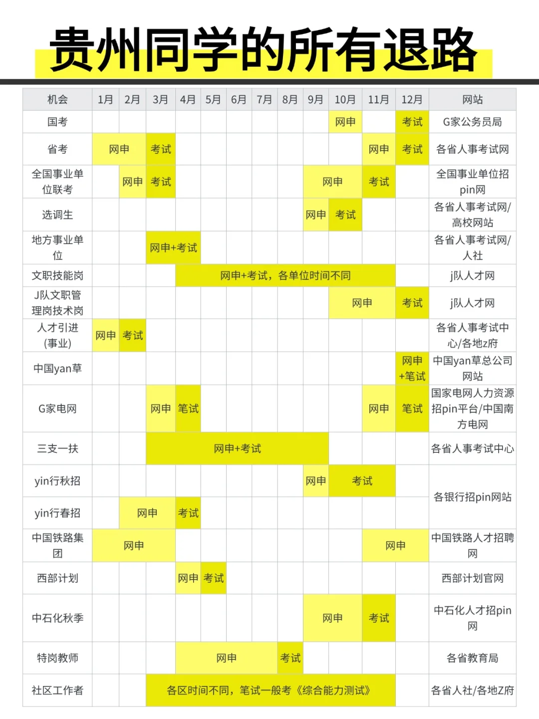姐要开始贵州巡考啦！！！
