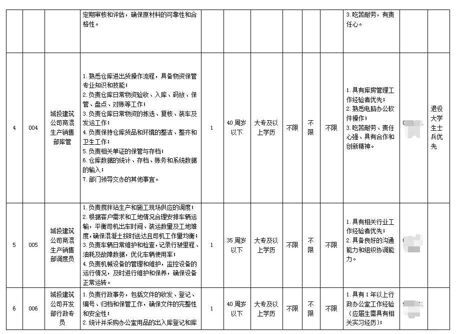齐齐哈尔国企招聘10人