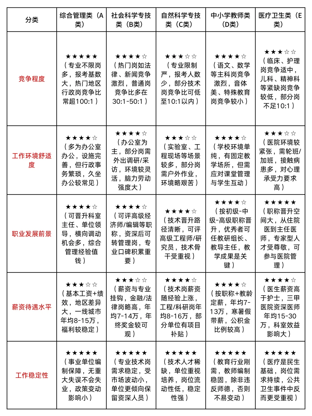 扫盲帖❗️5分钟说清事业编！选错＝白备考