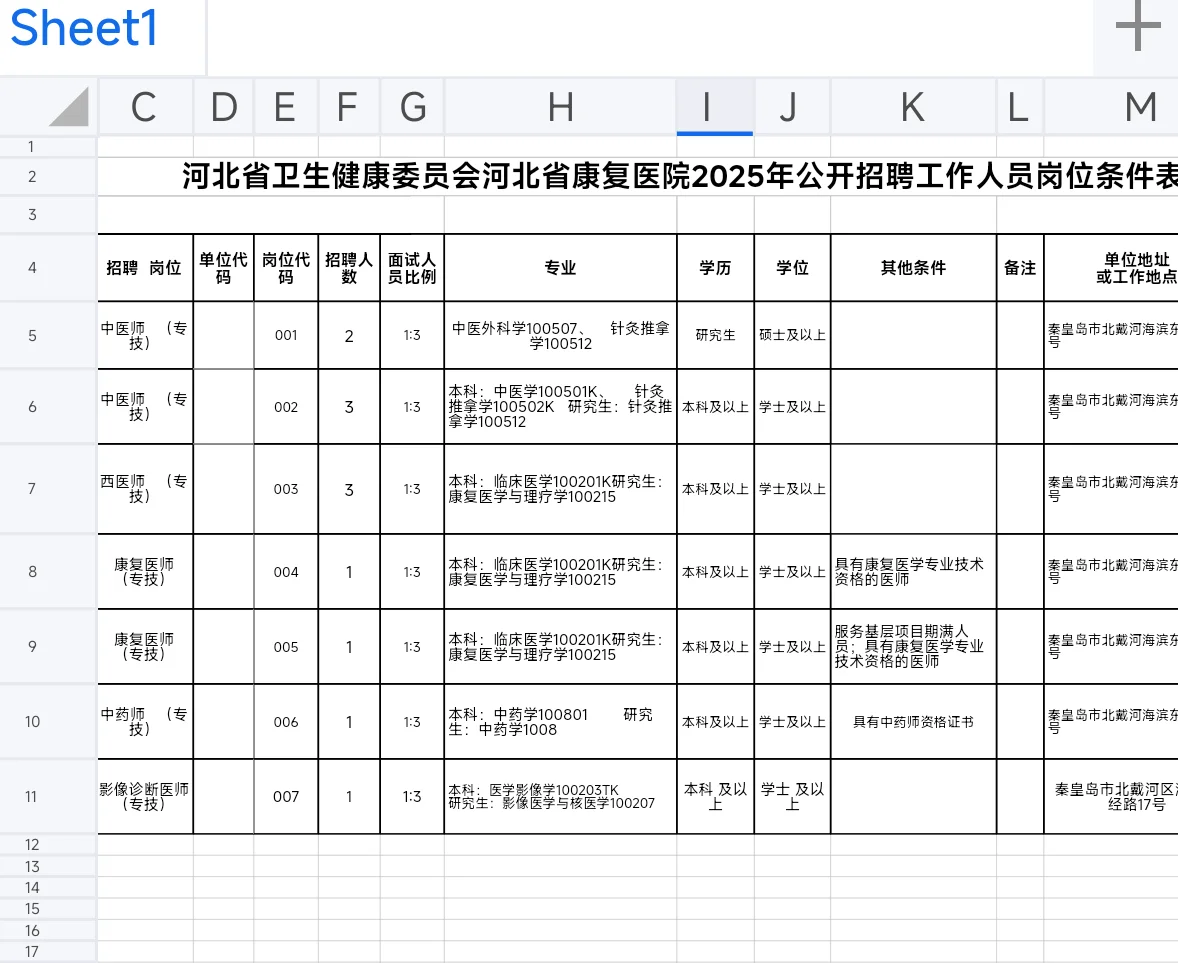 河北康复医院招聘工作人员！北戴河有岗