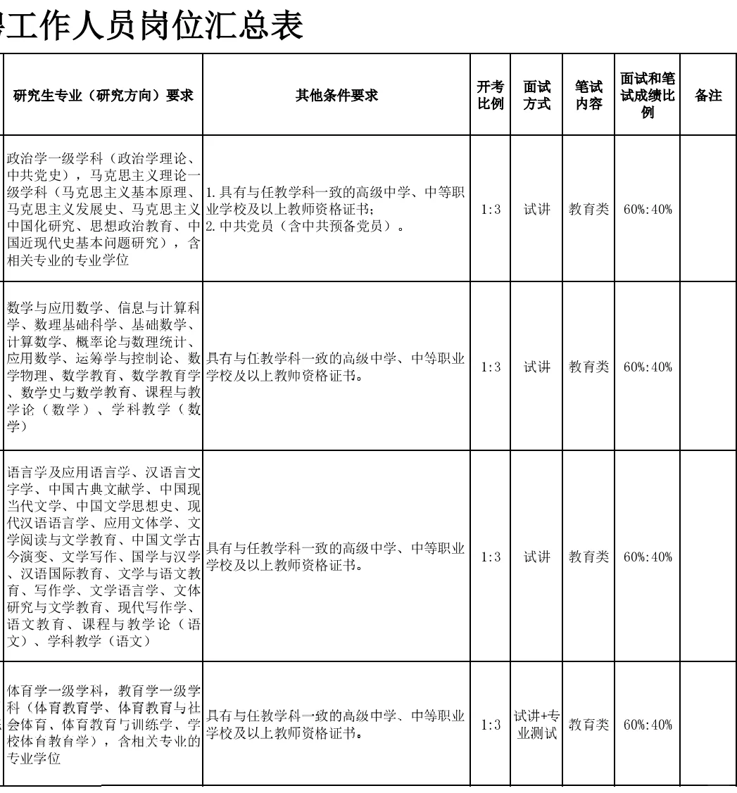 山东威海技师学院招聘，本硕均有岗位！
