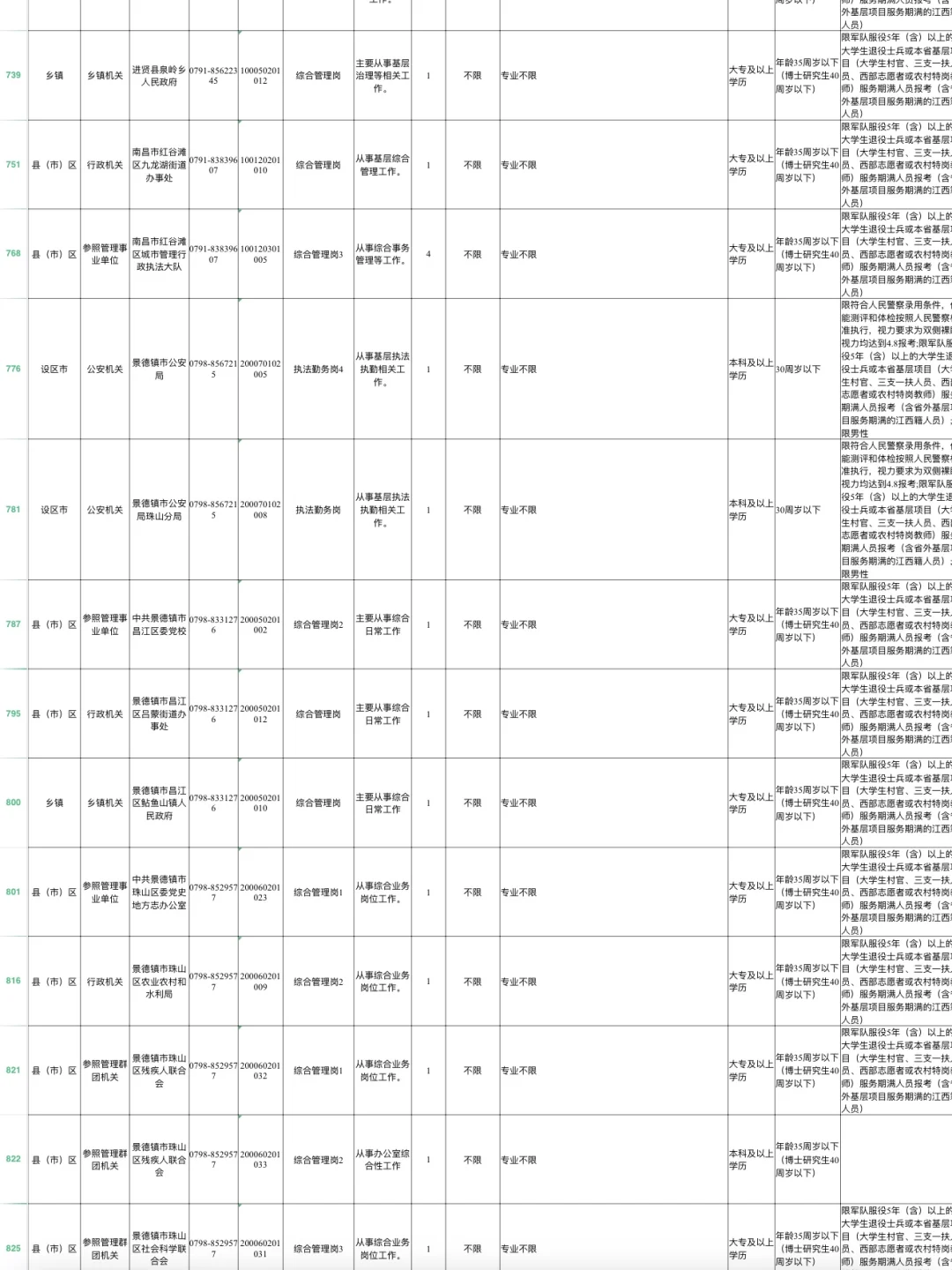 江西省考不限制相关专业岗位汇总🔝