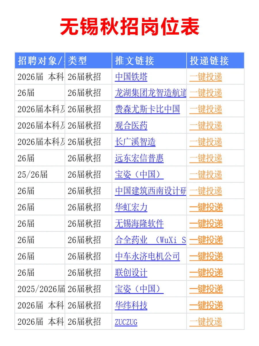 10.16 先把无锡免笔试秋招投递了吧