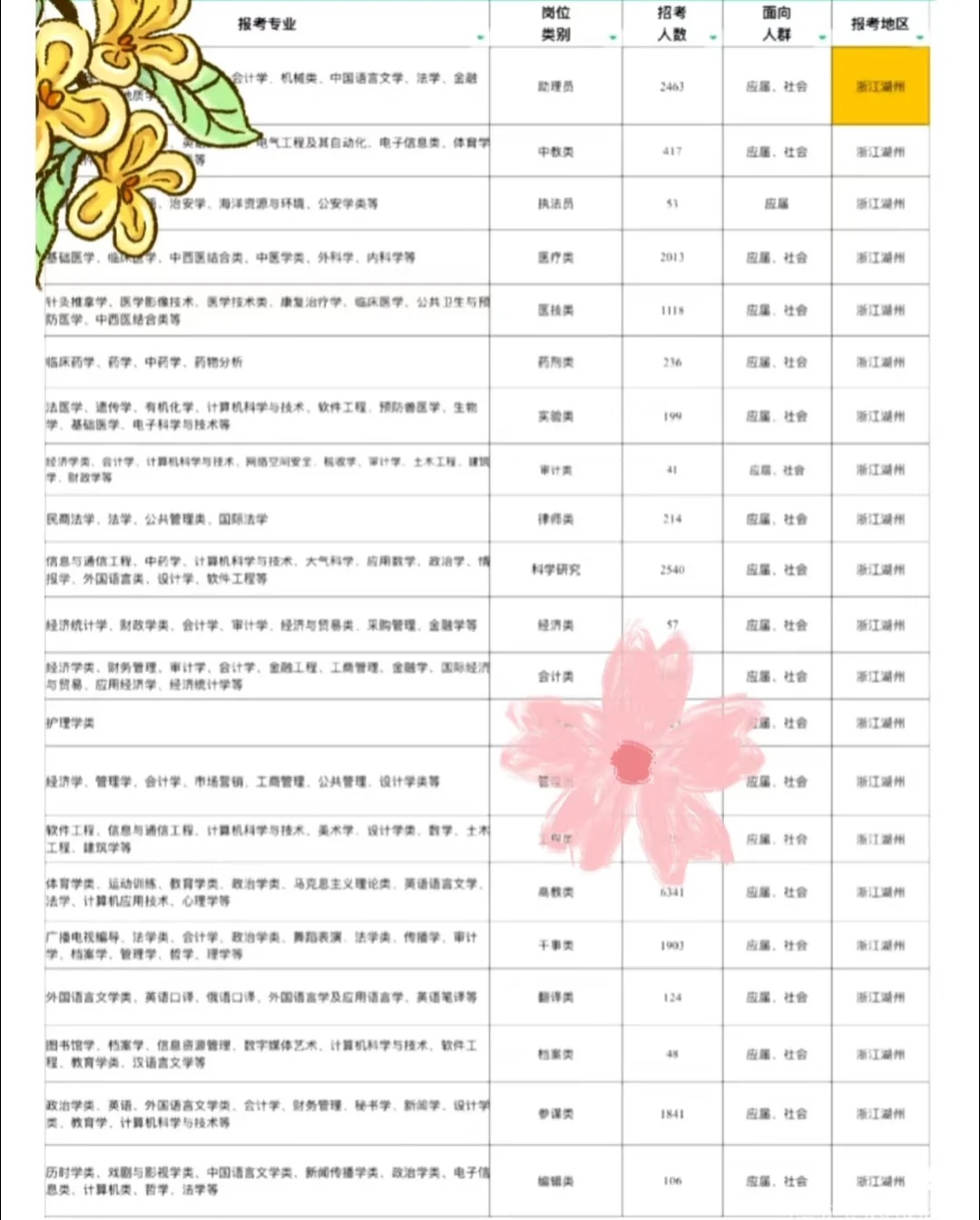 浙江湖州出了出了！！