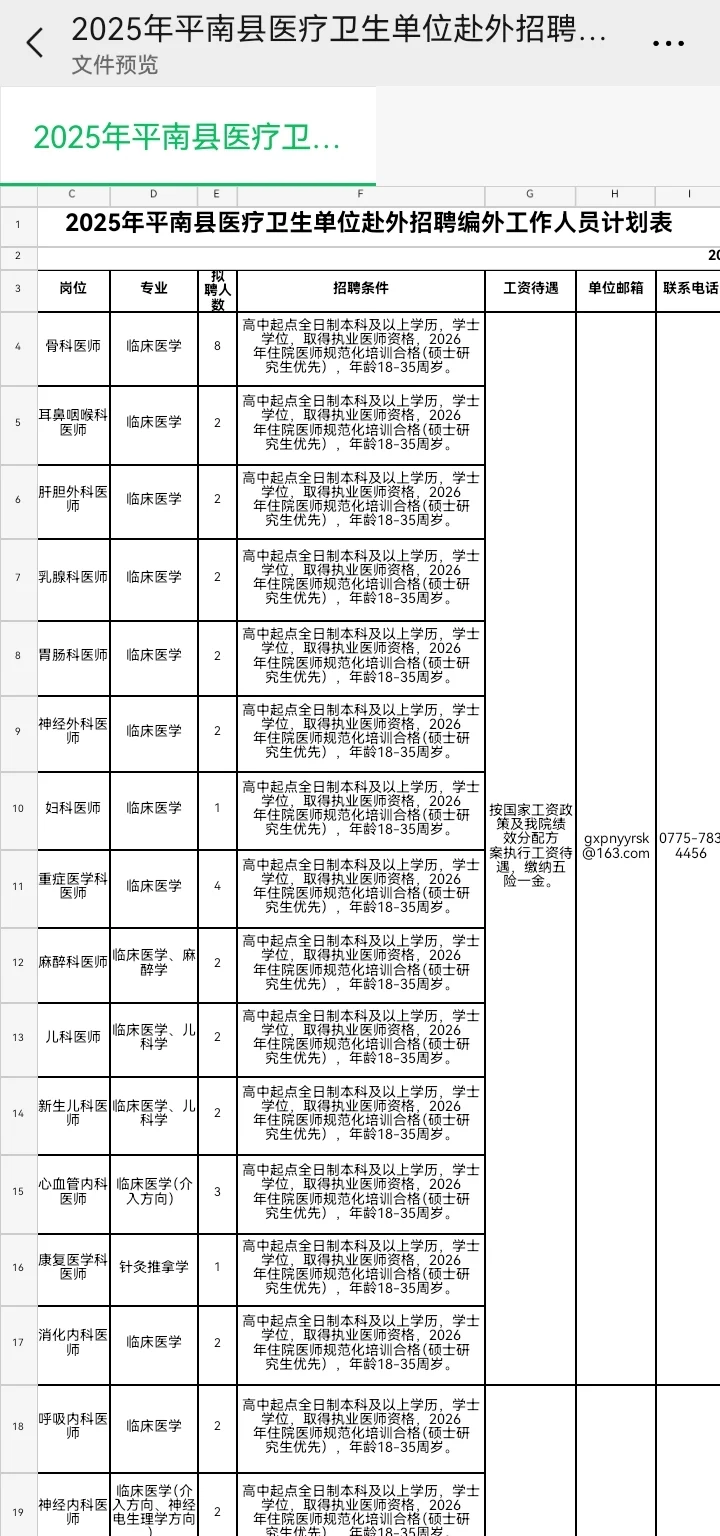 天哪😯平南县医疗卫生单位广招449人