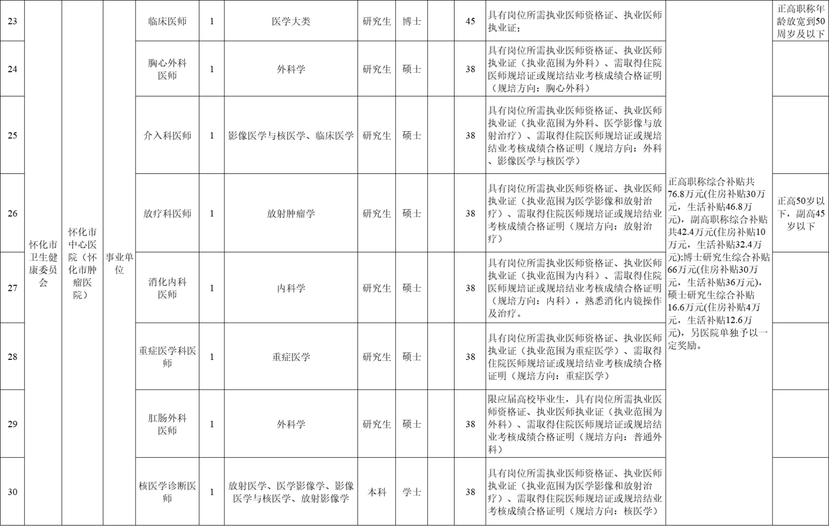 刚出！2025年怀化市第二批市直招聘108名