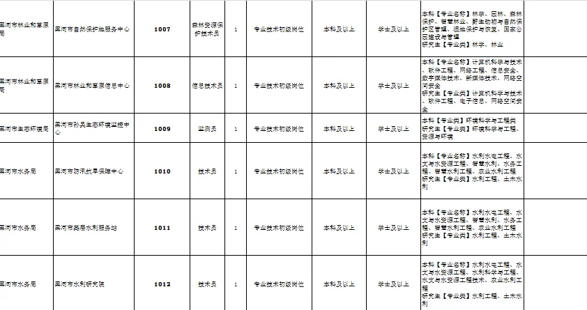 黑河市“黑龙江人才周”引才招聘76人