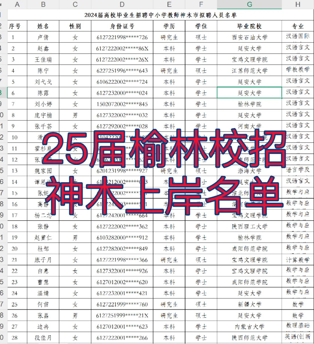 榆林校招-神木上岸名单