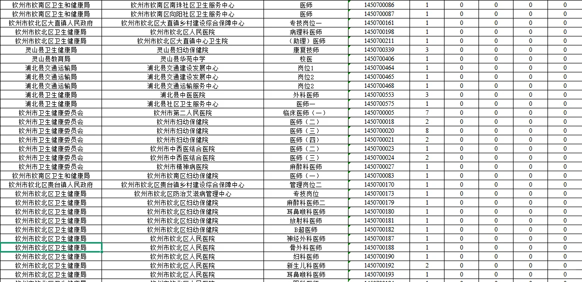 钦州事业单位报考动态