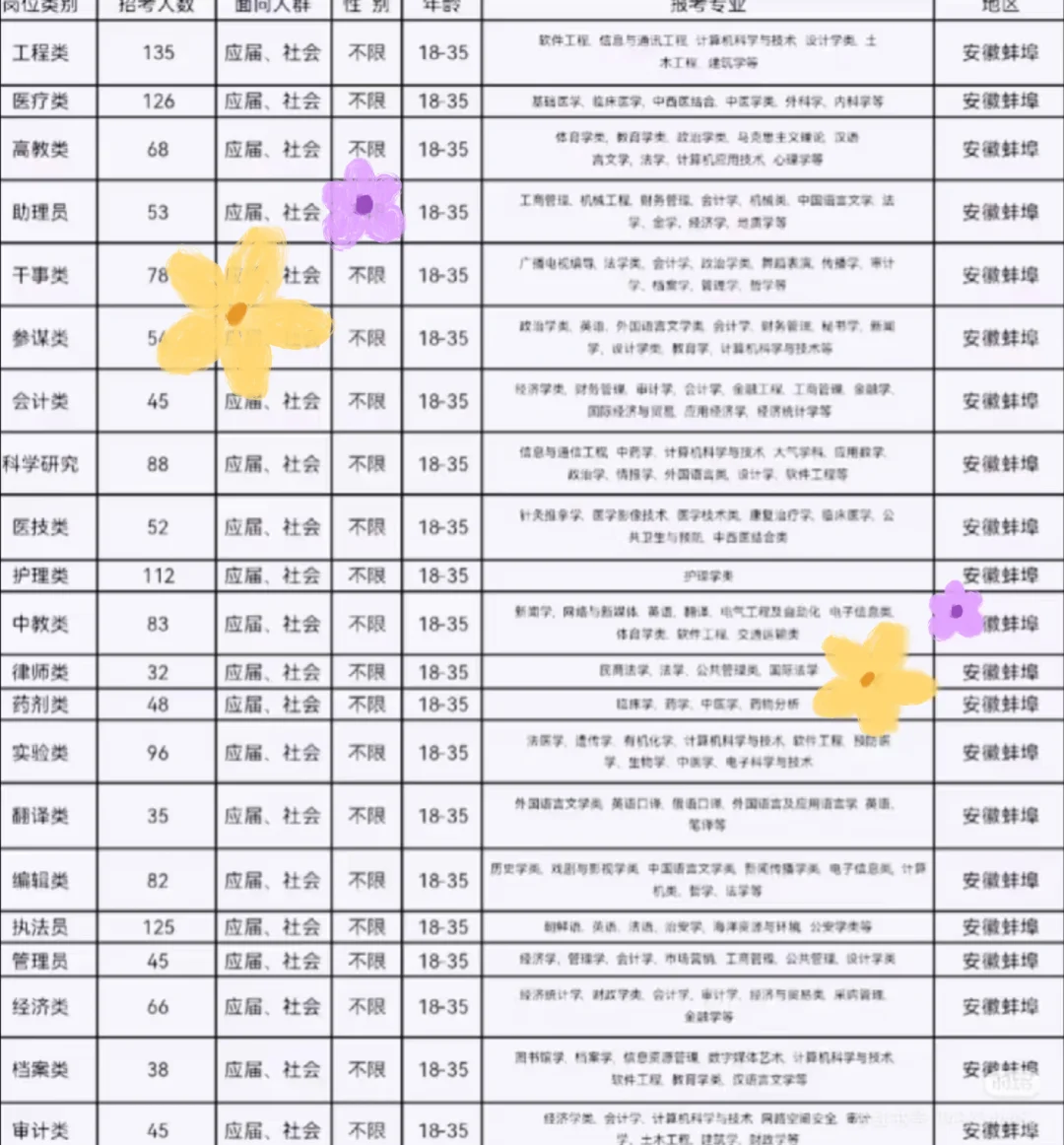 安徽蚌埠出了！