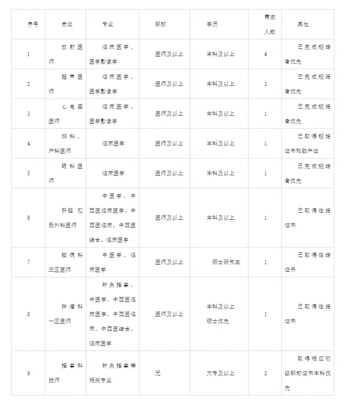 钦州市中医医院聘15人