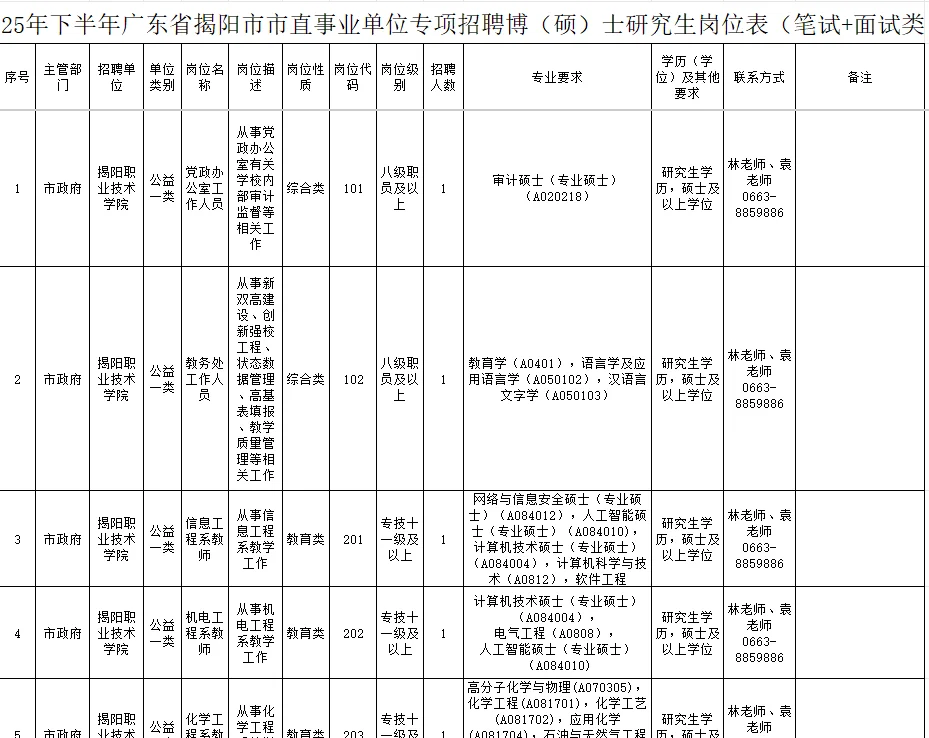 全部有编！揭阳市直事业单位招聘134人！