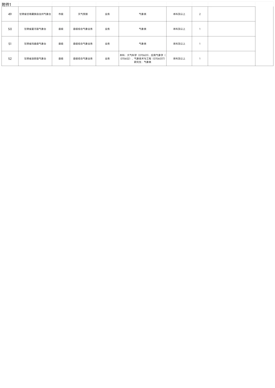 2026年甘肃省气象局事业单位招聘64人公告