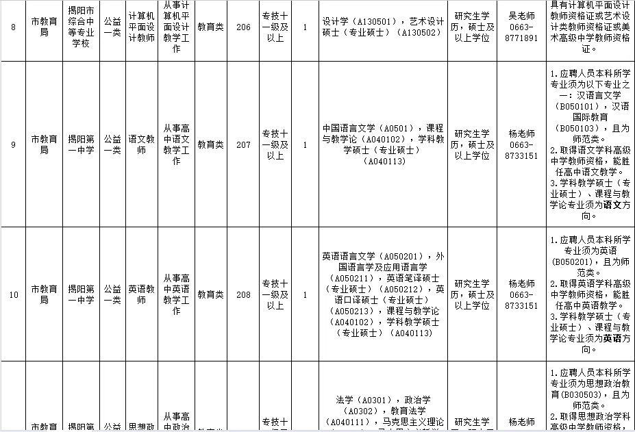 全部有编！揭阳市直事业单位招聘134人！