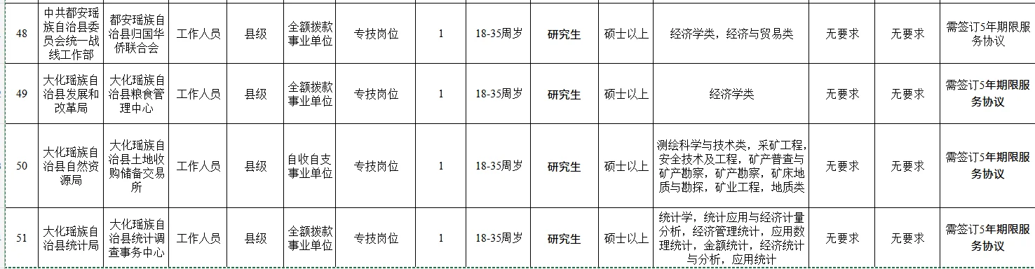 🔥【河池重磅招聘】72个岗位！免笔试！
