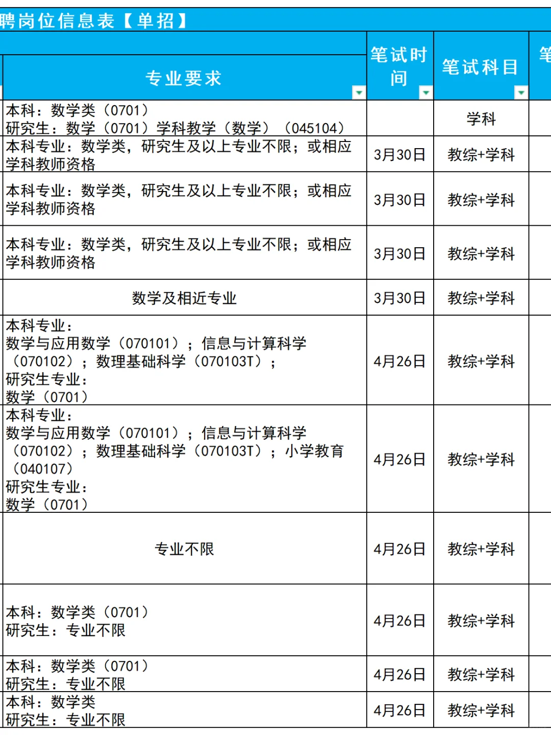 25年宣城教师编，数学都要求什么学科？