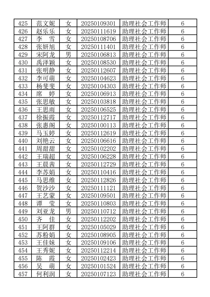 咸阳秦都社区加分人数公示