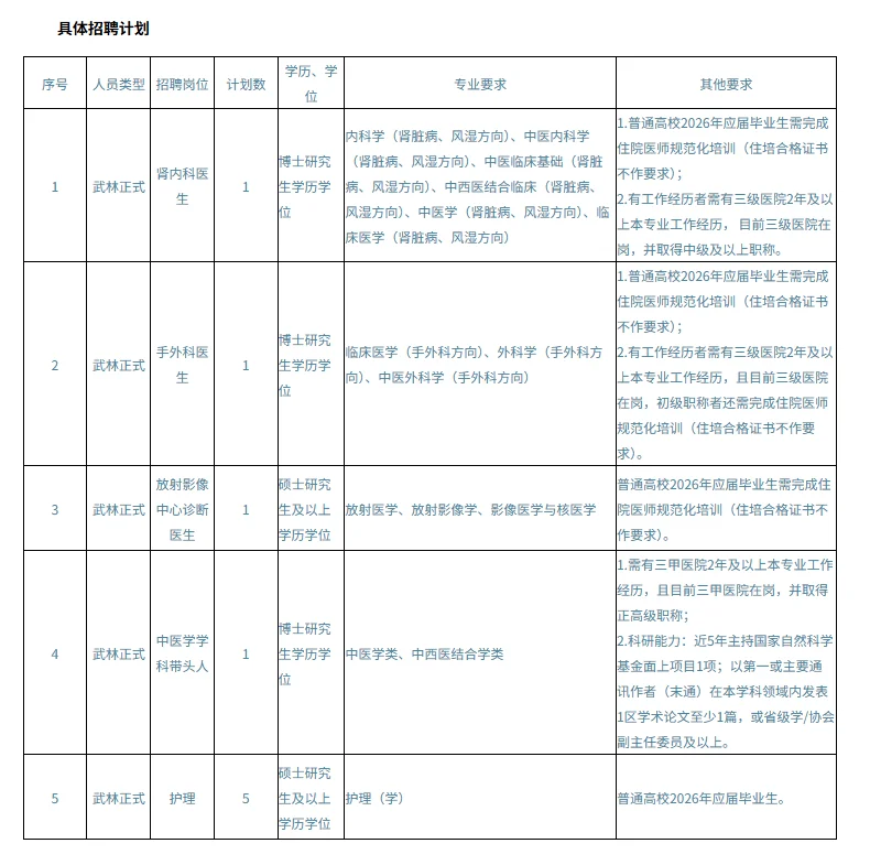 杭州市中医院公开招聘预报名开启应届生有岗