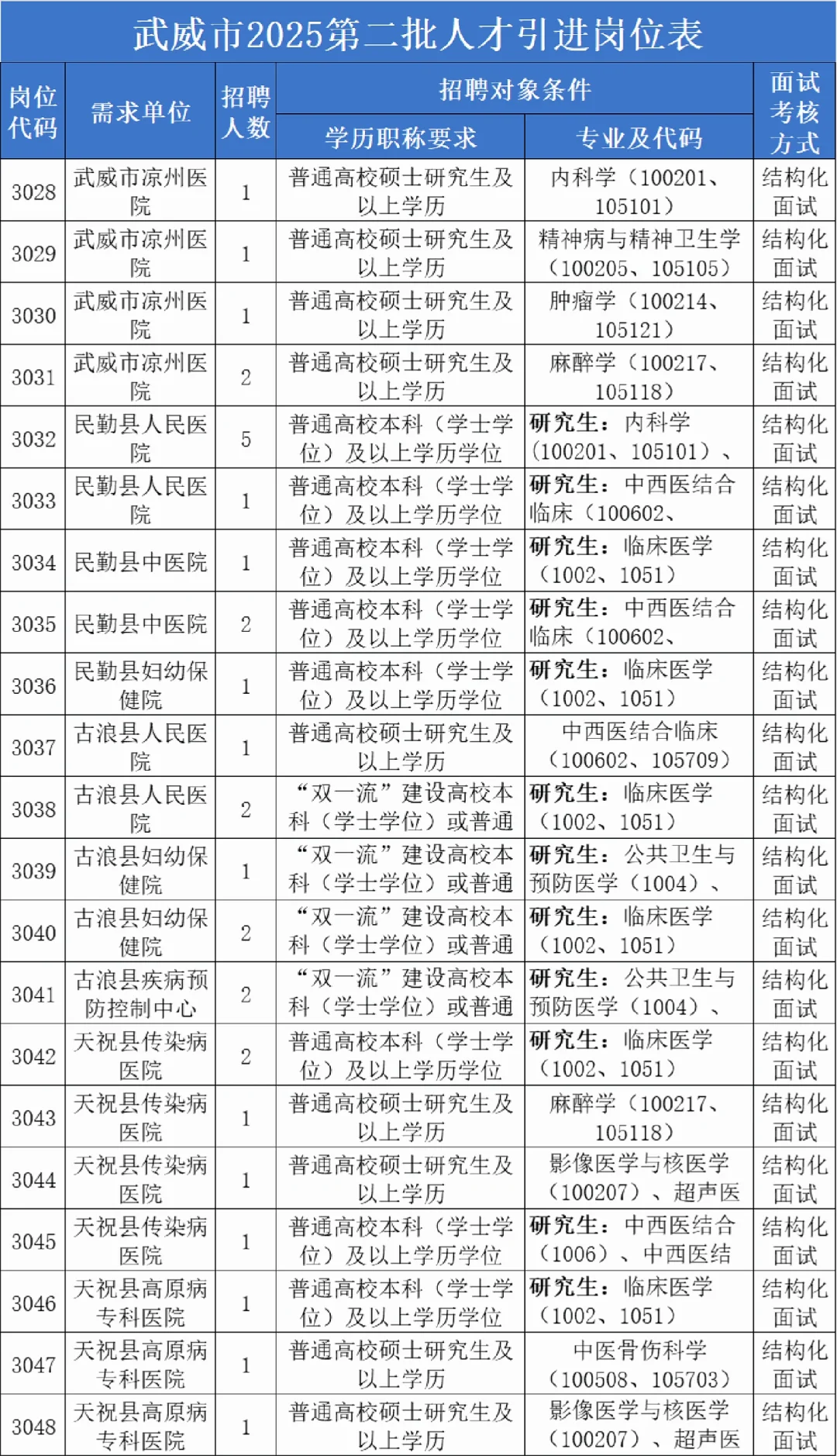 25年武威人才引进298人