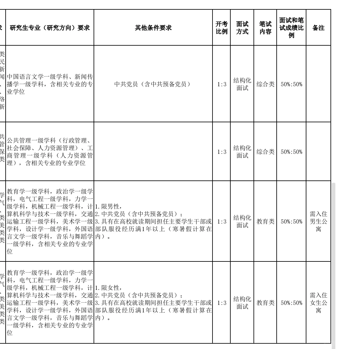 山东威海技师学院招聘，本硕均有岗位！