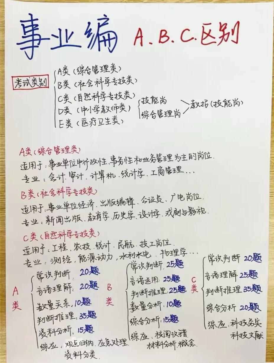 什么是事业单位ABC