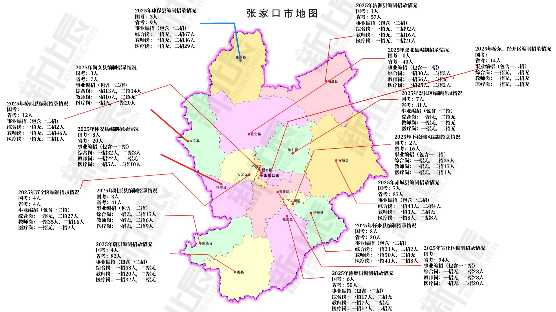 2025张家口各区县编制招录情况汇总