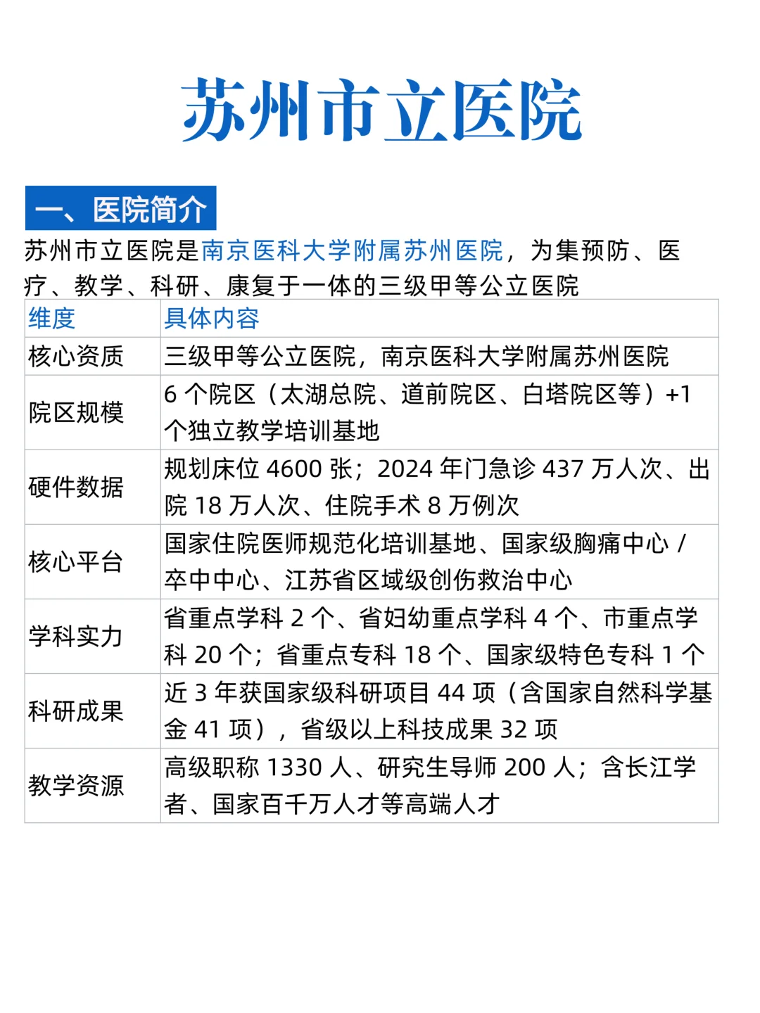 苏州三甲医院 26 校招！硕博岗可投✨