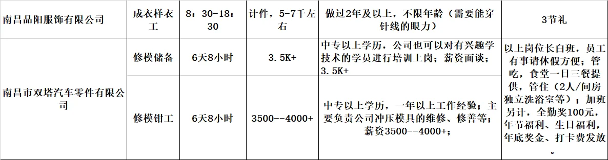 大量工厂岗位火热出炉!