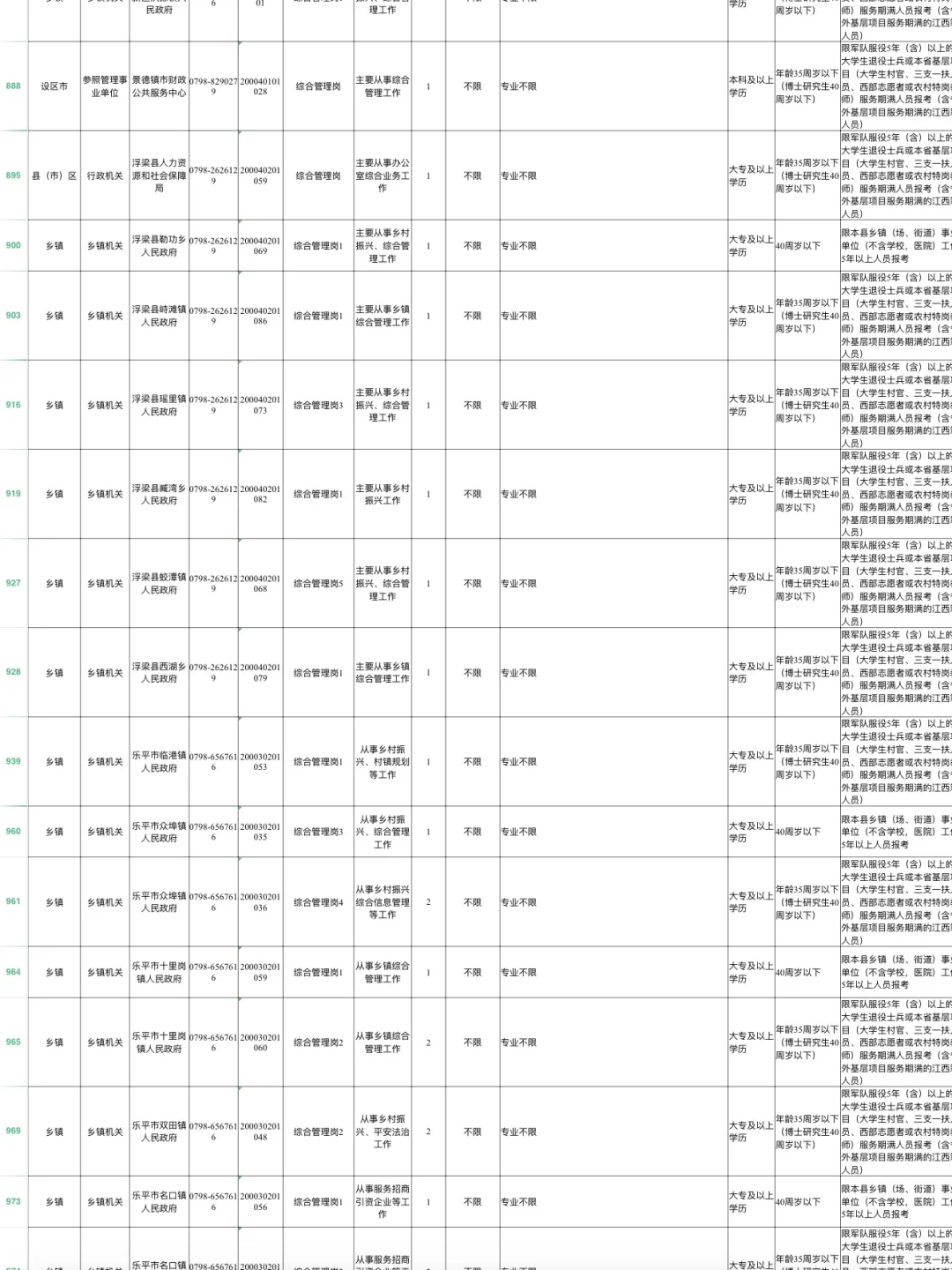 江西省考不限制相关专业岗位汇总🔝