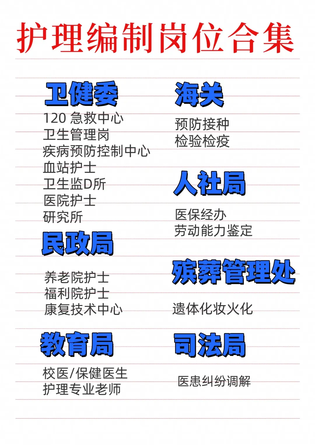 10月28日护理编制岗（校医 社区 卫生院