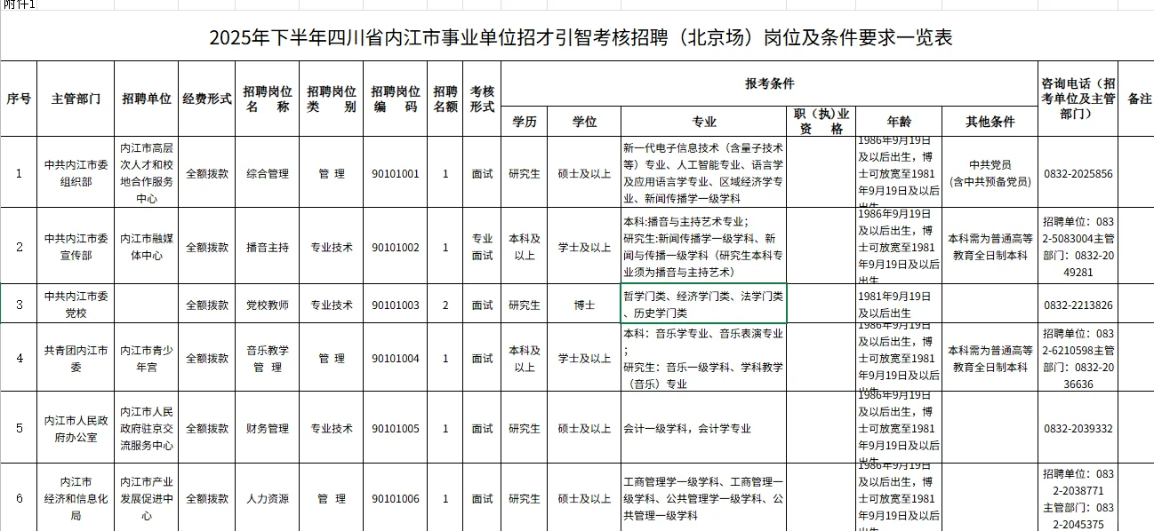 内江市事业单位招才引智（北京场）招聘30人