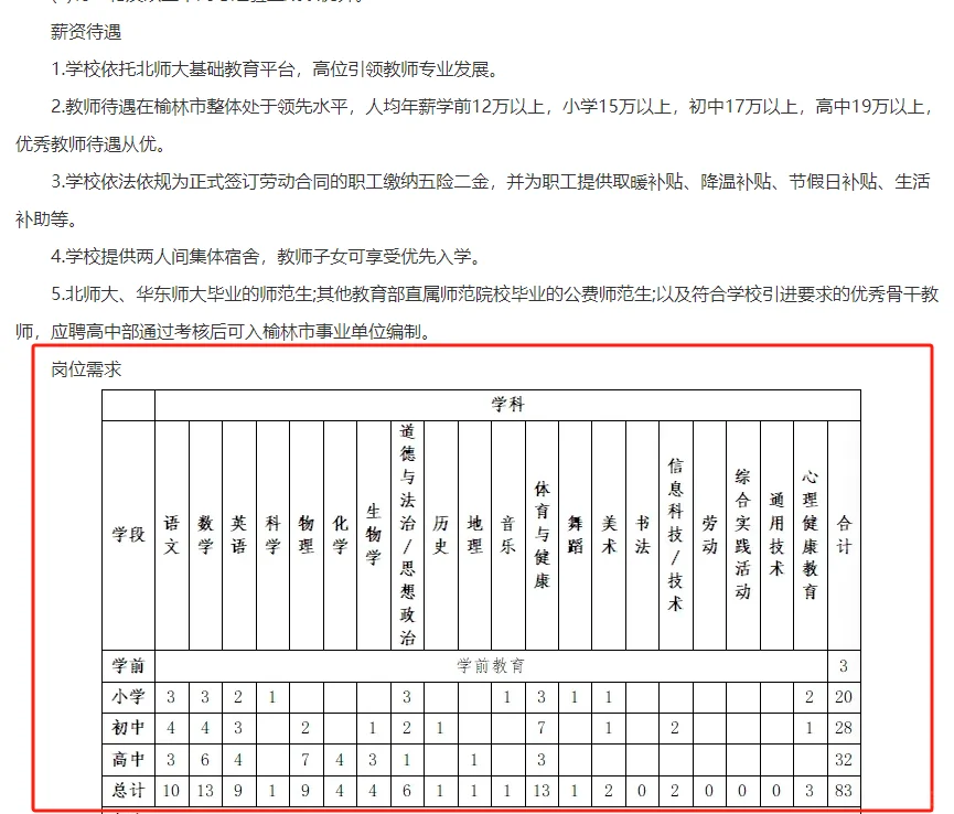 2025年北师大榆林实验学校秋季教师招聘公告