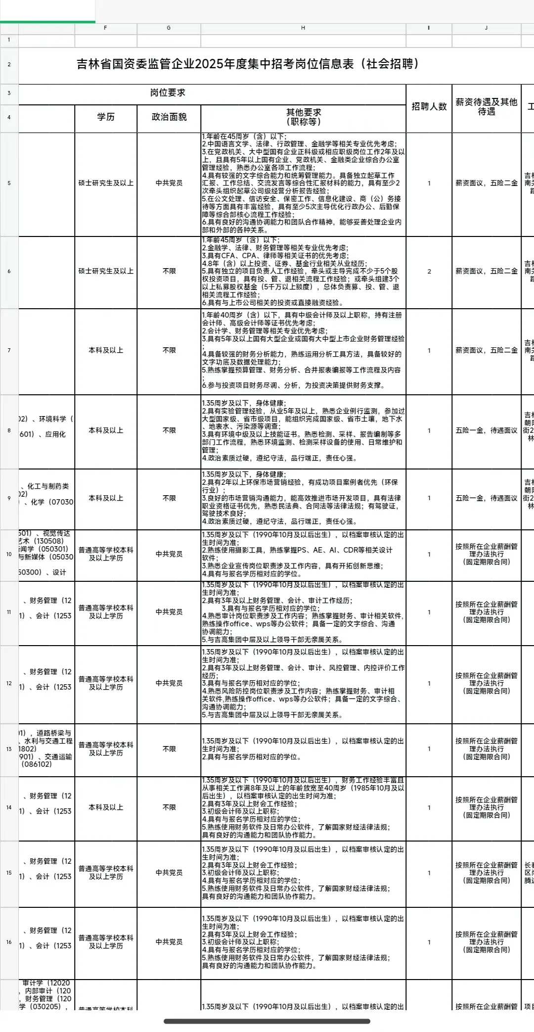 吉林省森工出公告啦